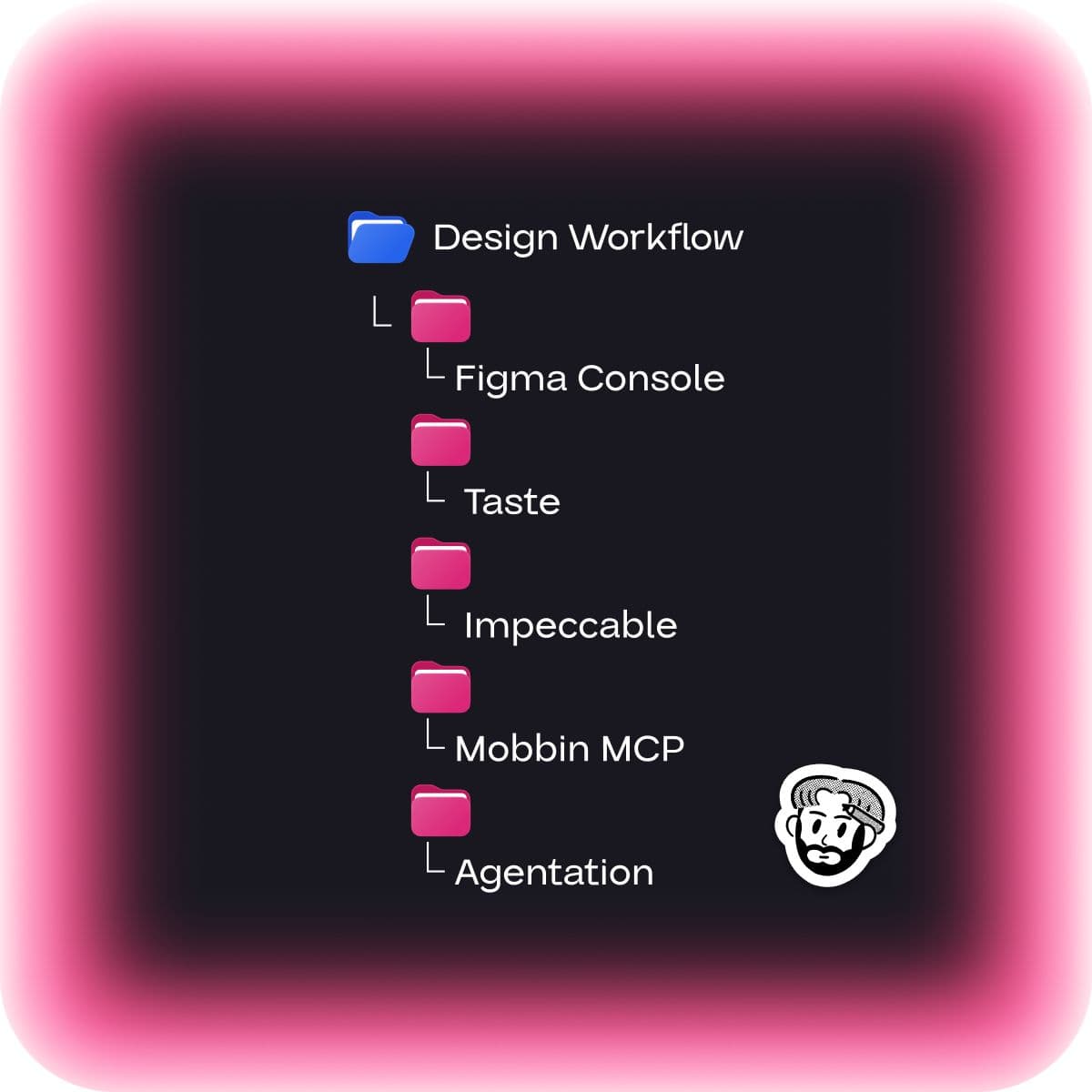 A folder tree titled Design Workflow with five folders: Figma Console, Taste, Impeccable, Mobbin MCP, Agentation