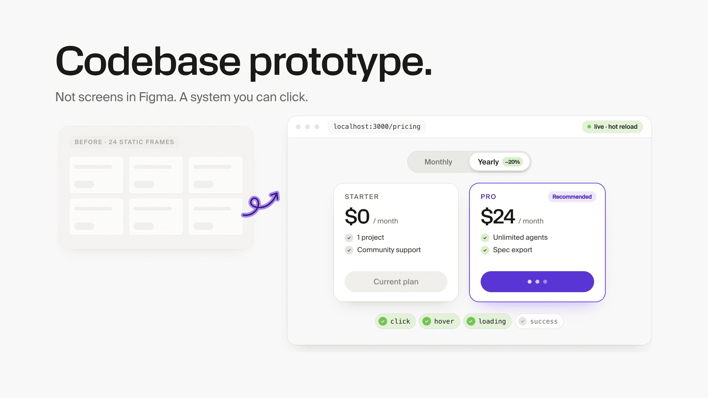 “Codebase prototype. Not screens in Figma. A system you can click.” A pricing page running on localhost with Starter and Pro plans, next to the stack of static Figma frames it replaces.