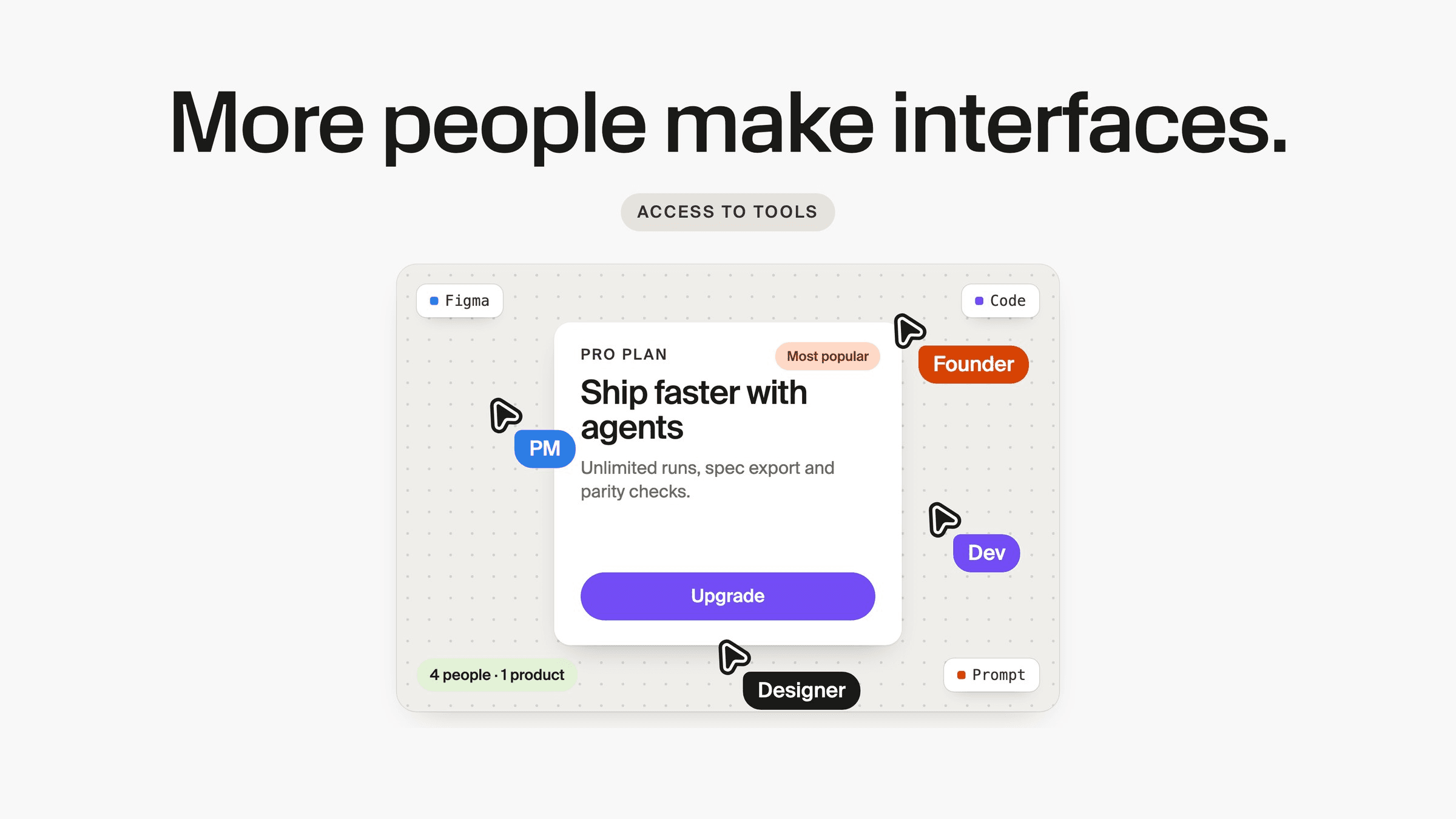 “More people make interfaces.” Under the label Access to tools: a pricing card on a shared canvas with cursors from a PM, a developer, a founder and a designer, tagged Figma, Code and Prompt. 4 people, 1 product.